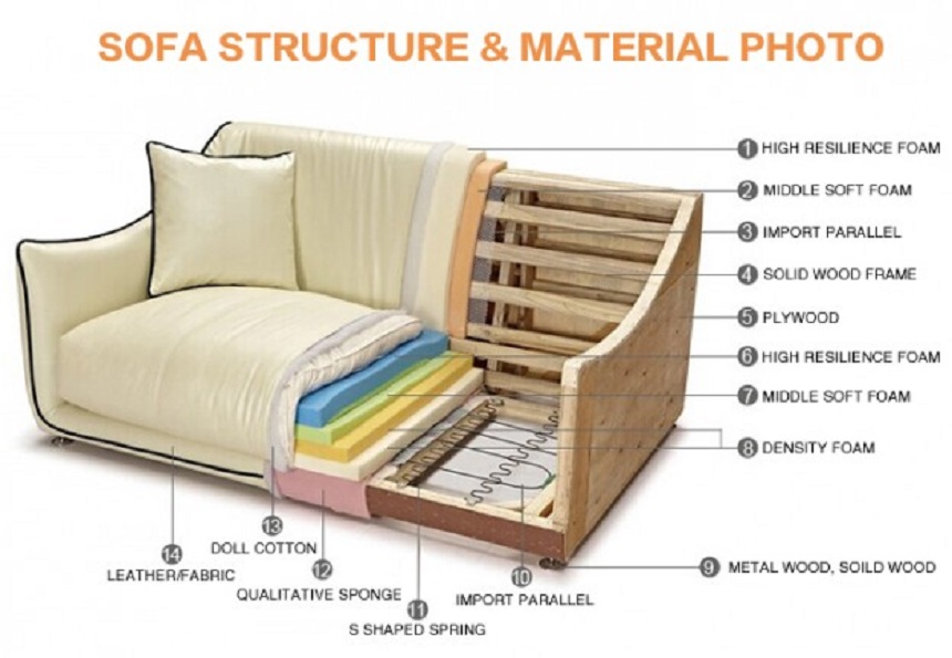 Quy trình để tạo ra những mẫu bàn ghế sofa thời thượng nhất